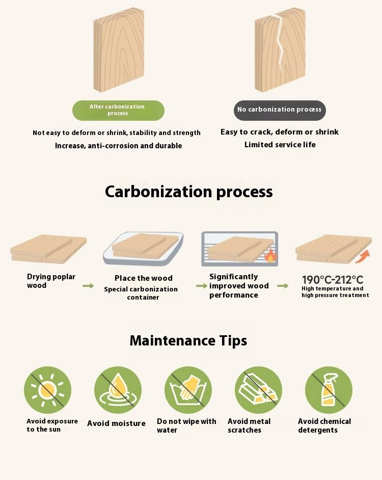 Poplar Solid Wood Montessori Kids Kitchen Cabinet