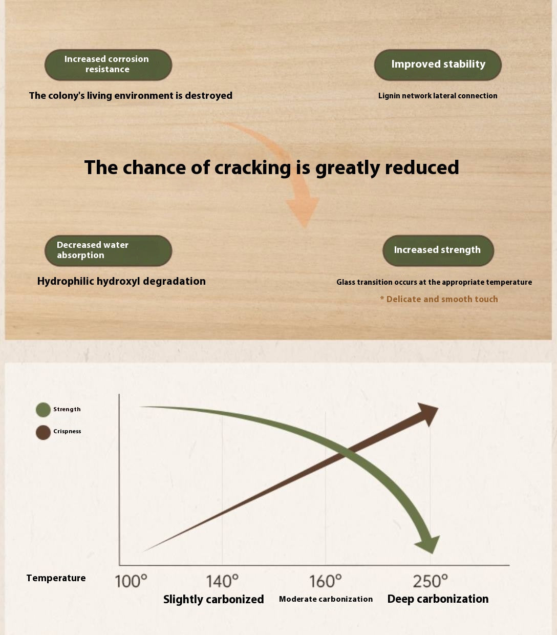 Poplar Solid Wood American Retro Style Round Coffee Table
