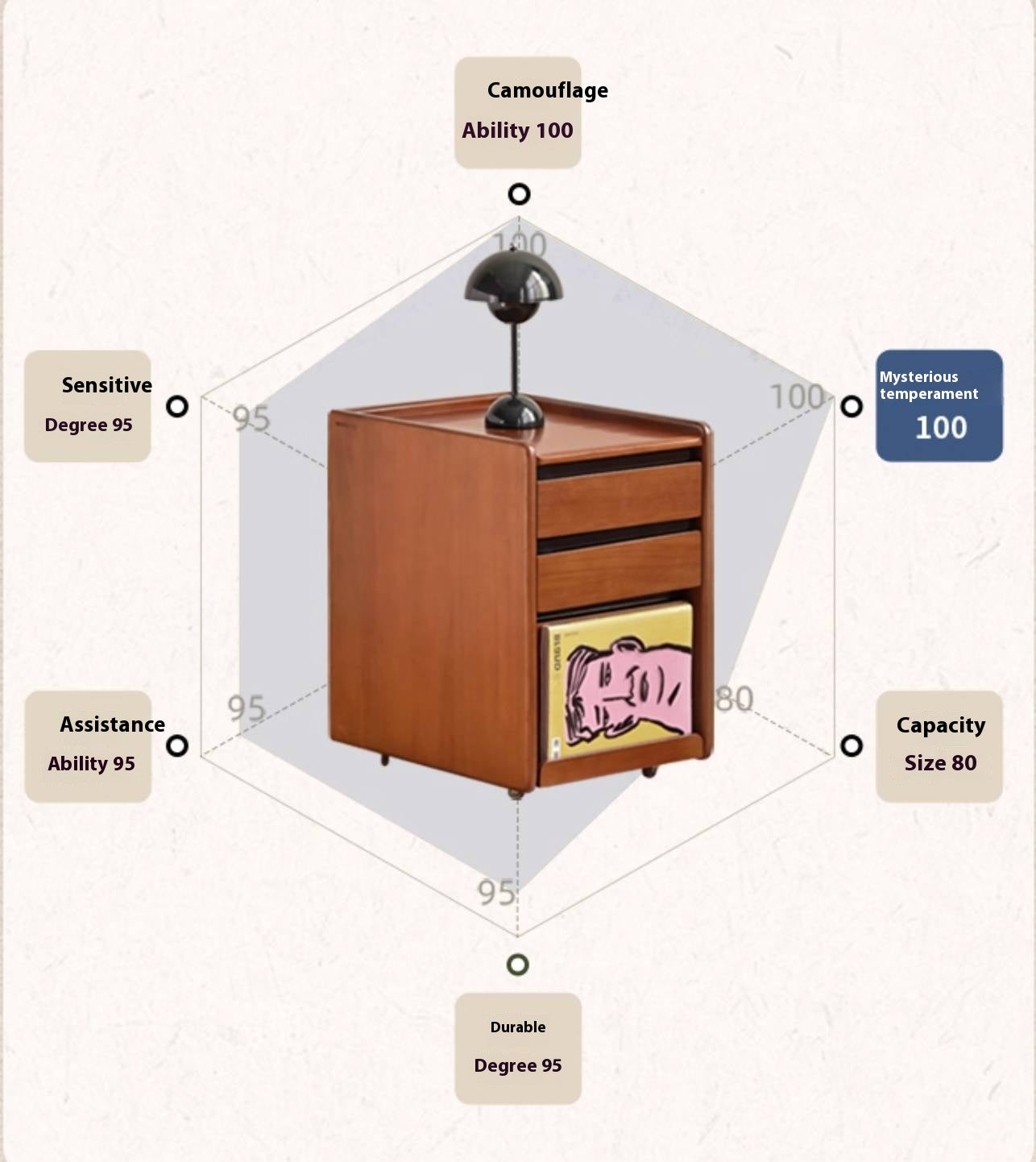 Oak Solid Wood Simple Style Nightstand